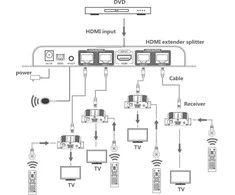 AV signalo perdavimo sistema Techly Extender Splitter HDMI 1x4 1080p60Hz per Cat6 vytos poros iki 40m (IDATA EX-HL41TY)