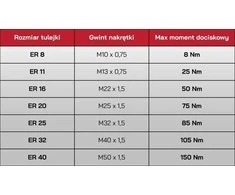 Baks ĮVORĖ 7618-32 3-20 RINKINYS