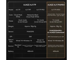 Pelė Myszka belaidė Ajazz AJ179 PRO 3395-8K ze stacją dokującą juoda