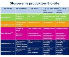 Bio-Life BIOLIFE AIR CLEANSE, 100% natūralus antialerginis oro purškiklis, 250 ml