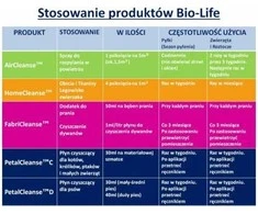 Bio-Life NOMA CLEANSETM (BLF06774)
