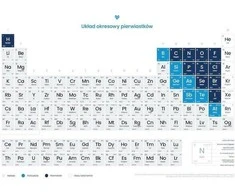 Plakatas Biomedica Posterio periodinių cheminių elementų sistema
