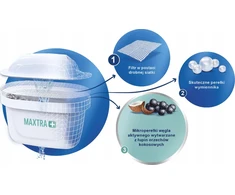 Kasetė filtrujący Brita do dzbanka Brita MAXTRA PRO