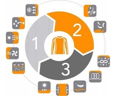 „Brubeck“ moteriški „Activewear“ marškinėliai ilgomis rankovėmis „Bruback Dry“.