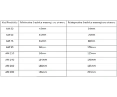Busch Polska Imazon AM 90 uždoris vamzdžiams su vidinio skersmens. 86-100 mm