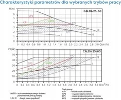 Centrinio šildymo cirkuliacinis siurblys - CALDA 25-60/180 Auto centrinio šildymo siurblys (2vnt.- 1 varžtas) OMNIGENA (S)