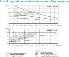 Centrinio šildymo cirkuliacinis siurblys - CALDA 25-40/180 Auto centrinio šildymo siurblys (2vnt.- 1 varžtas) OMNIGENA (S)