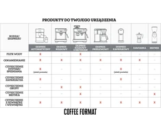 Coffee Format Coffee Format „Daily Tab Format“ 2 kavos aparatų valymo tabletės