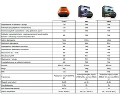 Deeper išmanusis sonaras Smart Sonar PRO Wifi