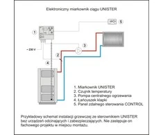 DK system elektroninis kieto kuro katilo traukos reguliatorius UNISTER