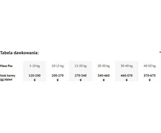 DOLINA NOTECI Premium SUSZONA DORSZ 9kg