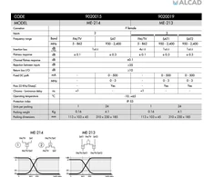 Alcad Dvigubas multipleksorius