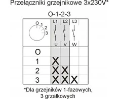 DZIEW Electromet lanko jungiklis 16-63 radiatorius 0-1-2-3 IP65 921669