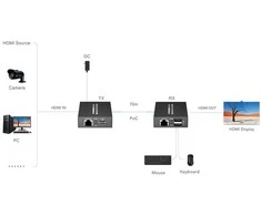 Eaton ILGIKLIS HDMI+USB-EX-70-4K-PRO