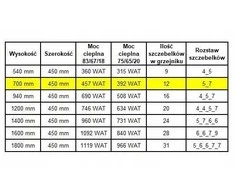 Edan Budnik Vonios kambario radiatorius WEST W12/40 EDAN 390W 700/450