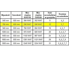 Edan Budnik Vonios radiatorius Vonios radiatorius WEST W12/60 EDAN 570W 700/650