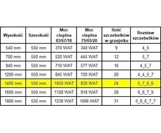 Edan Budnik Vonios radiatorius Vonios radiatorius WEST W24/50 EDAN 1050W 1400/550