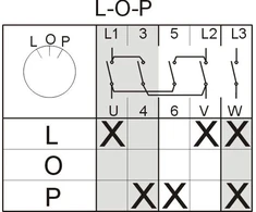 Elektromet Kumštelinis jungiklis L-0-P 3P 25A IP44 su priekine plokšte (922527)