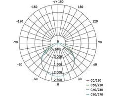 Emos prožektorius LED prožektorius Emos Profi PIR ZS2722 20W 2200lm 4000K IP65 PIR judesio jutiklis juodas