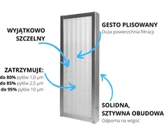 EPM 1.0 80 % filtras WANAS 800 valdymo pultui