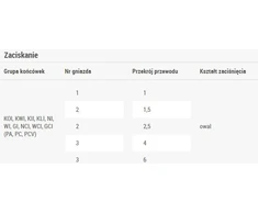 Ergom Prahos 1-6 mm2 WZ 10I (E06PZ- 03020100201)
