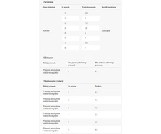 Ergom Profesionalus užspaudimo įrankis WZP 2.8-6.3 B/0.5-6mm (E06PZ-02020400211)