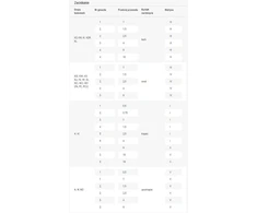 Ergom Spauda 0.5-16mm2 su keičiamu WZ matrica (E06PZ- 031100101)