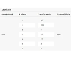Ergom Spauda: 0,5- 6mm2 PZ4 (E06PZ- 01020100101)