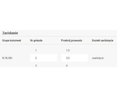 Ergom Spauda 1.5- 6mm2 WZ (E06PZ- 02030200101)
