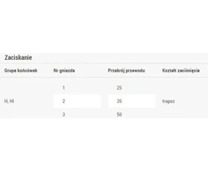 Ergom Spauda 25- 50mm2 PZ50 (E06PZ- 01020500101)