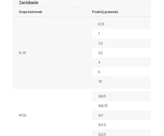 Ergom Spauda 7.5- 10mm2 PZ10R (E06PZ- 0107300101)