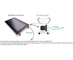 Ernitec Outdoor IP66 apsauginė dėžė