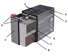 EUROPOWER AGM baterija EPS serija 12V 65Ah (tarnavimo laikas 8-12 metų)