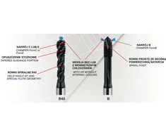 Fanar M16 DIN-376B (6HX) HSSE-PM HL MASTERTAP