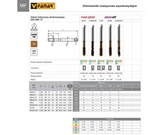 Fanar Sriegiklis M 8x1 DIN-371C R40 HSSE-PM TICN FAN