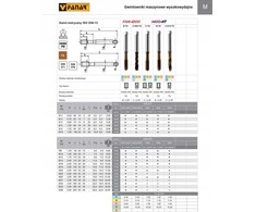 Fanar TAP M 8 DIN-371C R15 (6HX) HSSE-PM TS 1400