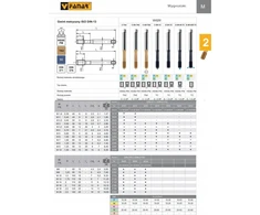 Fanar WYGNIATAK M 4 DIN-371C (6GX) HSSE-PM TIN