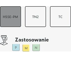 Fanar WYGNIATAK M 4 DIN-371C (6GX) HSSE-PM TIN