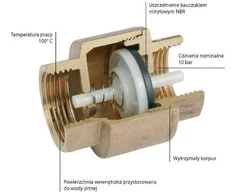 Ferro 1 ”atbulinis vožtuvas ZZ3