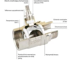 Ferro 1 "KM31 rutulinis sraigtinis vožtuvas