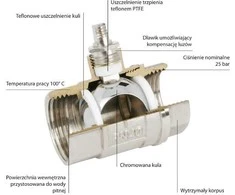 Ferro 3 / 4 "sraigtinio rutulinio vožtuvo vanduo KP2