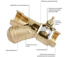 Ferro Vanduo rutulinis vožtuvas su 3/4 colio įstrižu filtru KZF2