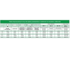 F&amp;F PK-2P-EL-MAG RELĖ 12V AC/DC, 2X8A