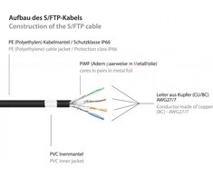 Good Connections RNS® Komutacinis kabelis with Snap-in Protection, Outdoor (IP66), Cat.6A, S / FTP, PiMF, 500MHz, CU, Juodas, 50m, ® (8062-H500S)