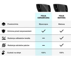 GrizzGlass Folia Keramikinė GrizzGlass CarDisplay Protection do SsangYoung Torres 9" 2023-2024 [3w1]