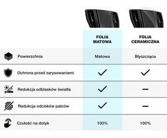 GrizzGlass Navigacijos dėklas Matinė plėvelė CarDisplay Protection, skirta Yamaha TMAX 7'' 2024