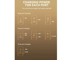 HAMMER RapidCharge 65W | Hammer