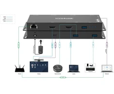 USB šakotuvas VivoLink USB-C + HDMI šakotuvas susitikimams