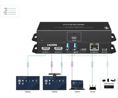 HUB USB VivoLink USB-C HUB for conference (VLUSBCHUB3-MST)