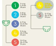 Huggies BAMBIBOO - MEDVILNINĖS SAUSKELNĖS, 4,22 DYDŽIO, VNT.